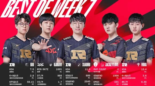 技惊四座 技惊四座