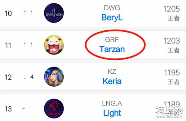 带不同球队 带不同球队