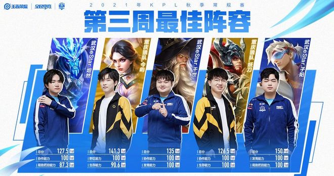 的二次加速 的二次加速