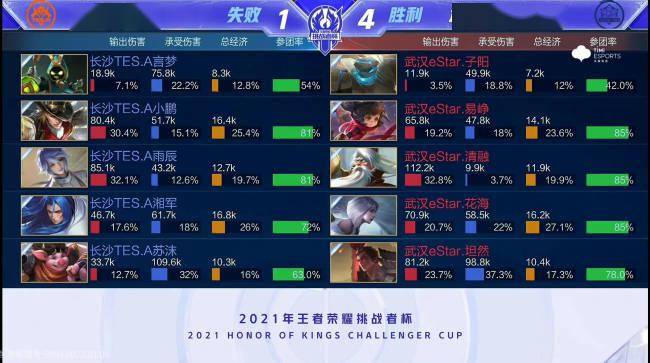 合理轮换 合理轮换